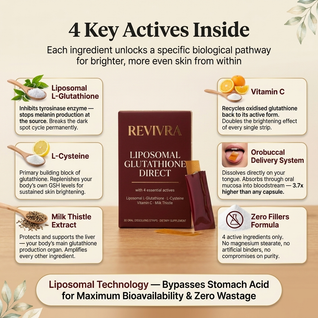 Revivra - Liposomal Glutathione Strip Direct